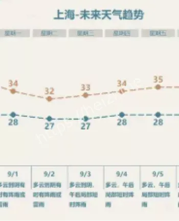 上海高温