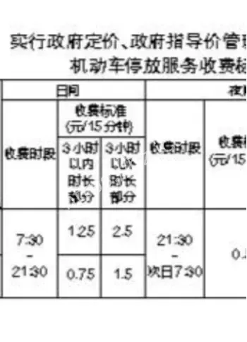 广州停车费328元封顶