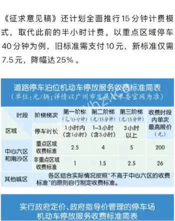 广州路边停车费200元方案